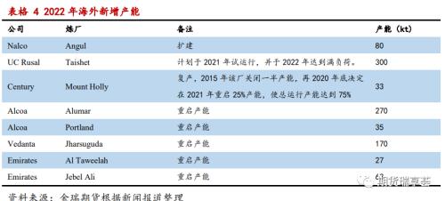 金瑞期貨鋁年報——雙碳政策下，鋁價震蕩運行
