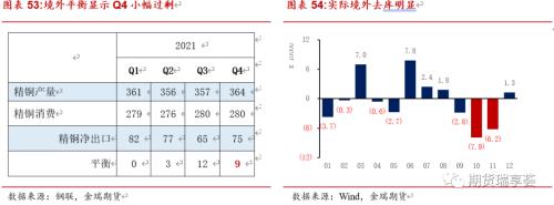 金瑞期貨銅年報(bào)——宏觀趨弱不慌，新動(dòng)能正在醞釀