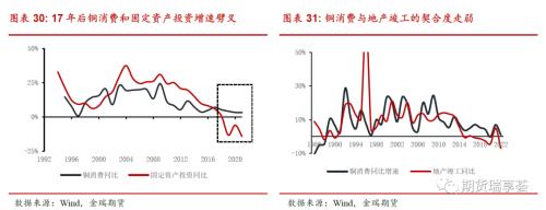 金瑞期貨銅年報(bào)——宏觀趨弱不慌，新動(dòng)能正在醞釀