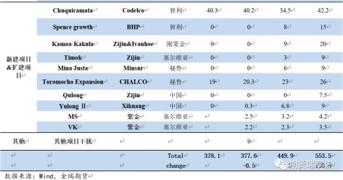 金瑞期貨銅年報(bào)——宏觀趨弱不慌，新動(dòng)能正在醞釀