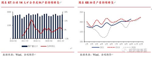 金瑞期貨銅年報(bào)——宏觀趨弱不慌，新動(dòng)能正在醞釀