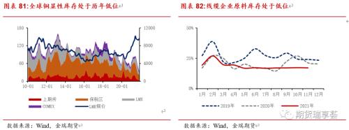 金瑞期貨銅年報(bào)——宏觀趨弱不慌，新動(dòng)能正在醞釀