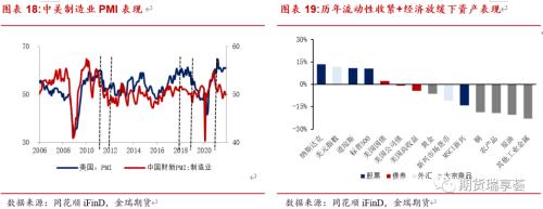 金瑞期貨銅年報(bào)——宏觀趨弱不慌，新動(dòng)能正在醞釀