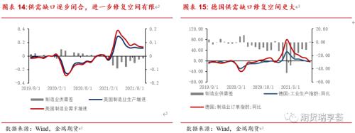 金瑞期貨銅年報(bào)——宏觀趨弱不慌，新動(dòng)能正在醞釀
