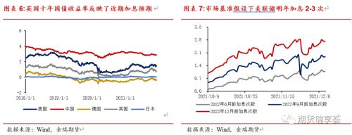 金瑞期貨銅年報(bào)——宏觀趨弱不慌，新動(dòng)能正在醞釀