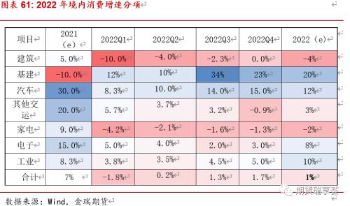 金瑞期貨銅年報(bào)——宏觀趨弱不慌，新動(dòng)能正在醞釀