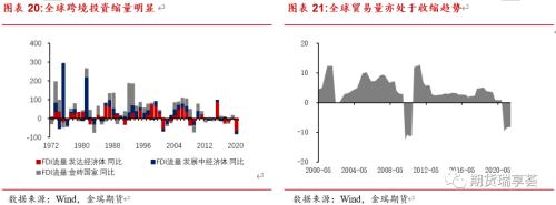 金瑞期貨銅年報(bào)——宏觀趨弱不慌，新動(dòng)能正在醞釀