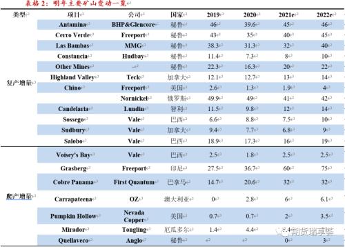 金瑞期貨銅年報(bào)——宏觀趨弱不慌，新動(dòng)能正在醞釀