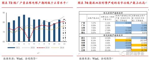 金瑞期貨銅年報(bào)——宏觀趨弱不慌，新動(dòng)能正在醞釀