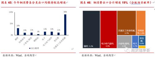 金瑞期貨銅年報(bào)——宏觀趨弱不慌，新動(dòng)能正在醞釀