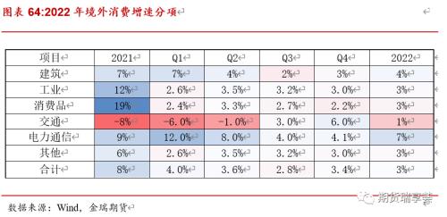 金瑞期貨銅年報(bào)——宏觀趨弱不慌，新動(dòng)能正在醞釀