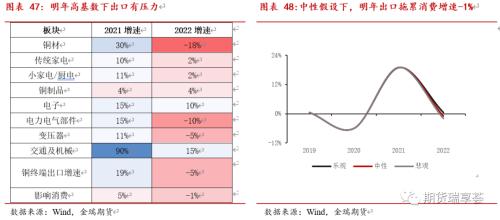 金瑞期貨銅年報(bào)——宏觀趨弱不慌，新動(dòng)能正在醞釀