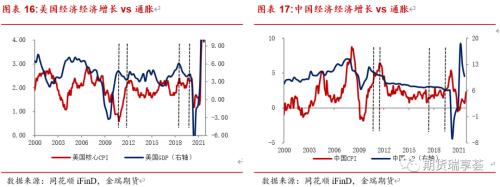 金瑞期貨銅年報(bào)——宏觀趨弱不慌，新動(dòng)能正在醞釀