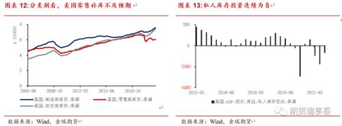 金瑞期貨銅年報(bào)——宏觀趨弱不慌，新動(dòng)能正在醞釀