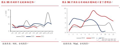 金瑞期貨銅年報(bào)——宏觀趨弱不慌，新動(dòng)能正在醞釀
