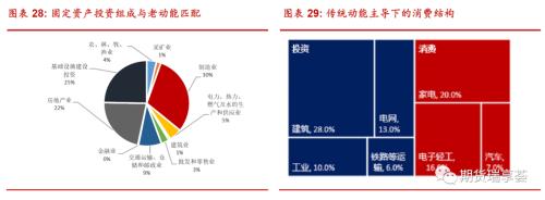 金瑞期貨銅年報(bào)——宏觀趨弱不慌，新動(dòng)能正在醞釀