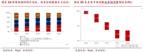 金瑞期貨銅年報(bào)——宏觀趨弱不慌，新動(dòng)能正在醞釀