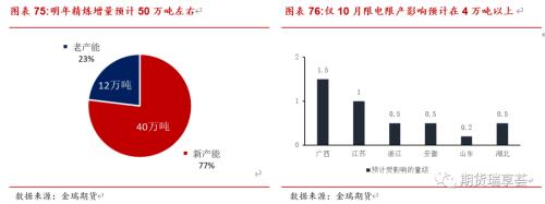 金瑞期貨銅年報(bào)——宏觀趨弱不慌，新動(dòng)能正在醞釀