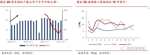 金瑞期貨銅年報(bào)——宏觀趨弱不慌，新動(dòng)能正在醞釀