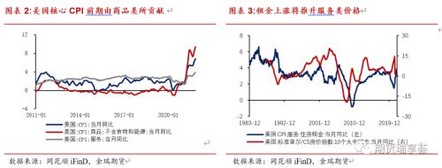 金瑞期貨銅年報(bào)——宏觀趨弱不慌，新動(dòng)能正在醞釀