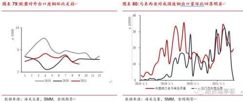 金瑞期貨銅年報(bào)——宏觀趨弱不慌，新動(dòng)能正在醞釀