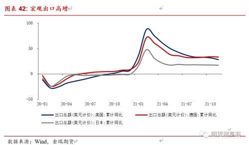 金瑞期貨銅年報(bào)——宏觀趨弱不慌，新動(dòng)能正在醞釀