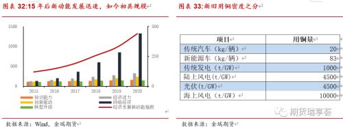 金瑞期貨銅年報(bào)——宏觀趨弱不慌，新動(dòng)能正在醞釀