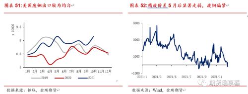 金瑞期貨銅年報(bào)——宏觀趨弱不慌，新動(dòng)能正在醞釀