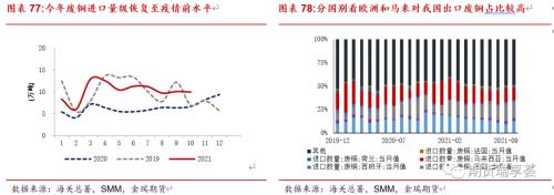 金瑞期貨銅年報(bào)——宏觀趨弱不慌，新動(dòng)能正在醞釀