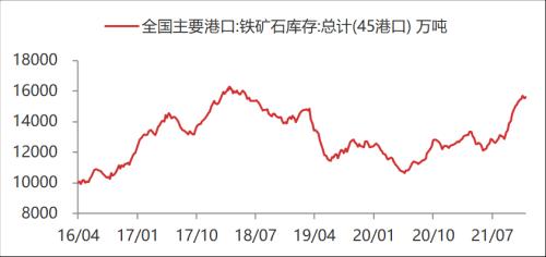 【東海周報(bào)】國(guó)內(nèi)經(jīng)濟(jì)景氣回升但需求仍舊偏弱，商品維持震蕩格局