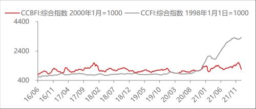 【東海周報(bào)】國(guó)內(nèi)經(jīng)濟(jì)景氣回升但需求仍舊偏弱，商品維持震蕩格局