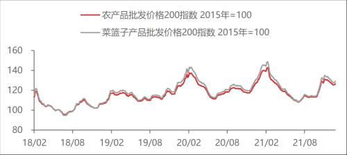 【東海周報(bào)】國(guó)內(nèi)經(jīng)濟(jì)景氣回升但需求仍舊偏弱，商品維持震蕩格局