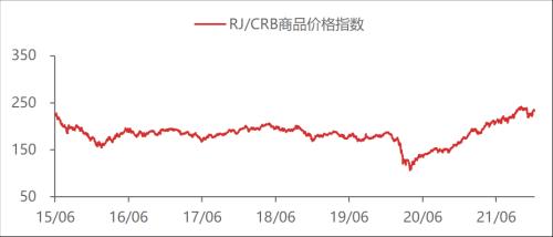 【東海周報(bào)】國(guó)內(nèi)經(jīng)濟(jì)景氣回升但需求仍舊偏弱，商品維持震蕩格局