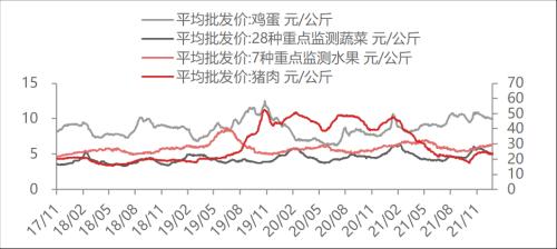 【東海周報(bào)】國(guó)內(nèi)經(jīng)濟(jì)景氣回升但需求仍舊偏弱，商品維持震蕩格局