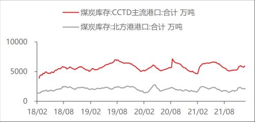 【東海周報(bào)】國(guó)內(nèi)經(jīng)濟(jì)景氣回升但需求仍舊偏弱，商品維持震蕩格局