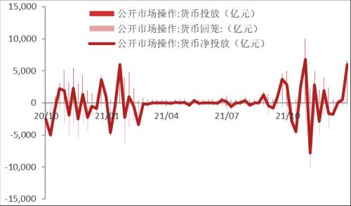 【東海周報(bào)】國(guó)內(nèi)經(jīng)濟(jì)景氣回升但需求仍舊偏弱，商品維持震蕩格局