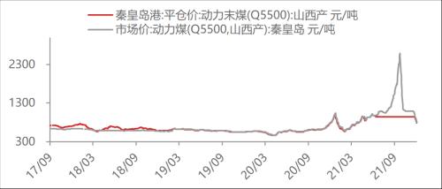 【東海周報(bào)】國(guó)內(nèi)經(jīng)濟(jì)景氣回升但需求仍舊偏弱，商品維持震蕩格局