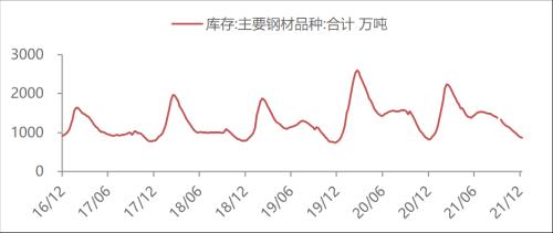 【東海周報(bào)】國(guó)內(nèi)經(jīng)濟(jì)景氣回升但需求仍舊偏弱，商品維持震蕩格局