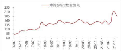 【東海周報(bào)】國(guó)內(nèi)經(jīng)濟(jì)景氣回升但需求仍舊偏弱，商品維持震蕩格局