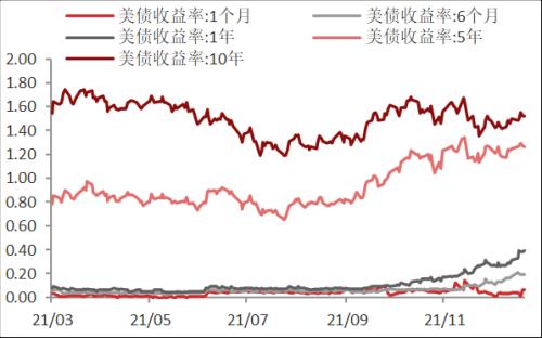 【東海周報(bào)】國(guó)內(nèi)經(jīng)濟(jì)景氣回升但需求仍舊偏弱，商品維持震蕩格局