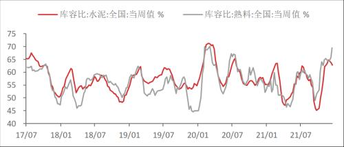 【東海周報(bào)】國(guó)內(nèi)經(jīng)濟(jì)景氣回升但需求仍舊偏弱，商品維持震蕩格局
