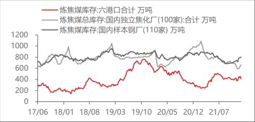 【東海周報(bào)】國(guó)內(nèi)經(jīng)濟(jì)景氣回升但需求仍舊偏弱，商品維持震蕩格局