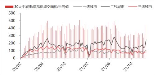 【東海周報(bào)】國(guó)內(nèi)經(jīng)濟(jì)景氣回升但需求仍舊偏弱，商品維持震蕩格局
