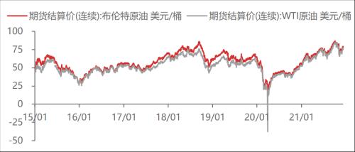【東海周報(bào)】國(guó)內(nèi)經(jīng)濟(jì)景氣回升但需求仍舊偏弱，商品維持震蕩格局