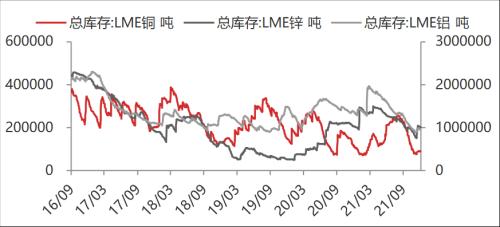 【東海周報(bào)】國(guó)內(nèi)經(jīng)濟(jì)景氣回升但需求仍舊偏弱，商品維持震蕩格局