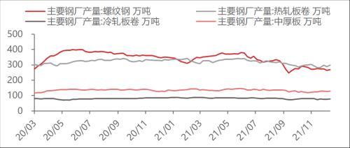 【東海周報(bào)】國(guó)內(nèi)經(jīng)濟(jì)景氣回升但需求仍舊偏弱，商品維持震蕩格局