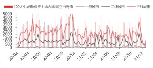 【東海周報(bào)】國(guó)內(nèi)經(jīng)濟(jì)景氣回升但需求仍舊偏弱，商品維持震蕩格局