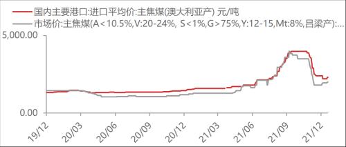 【東海周報(bào)】國(guó)內(nèi)經(jīng)濟(jì)景氣回升但需求仍舊偏弱，商品維持震蕩格局