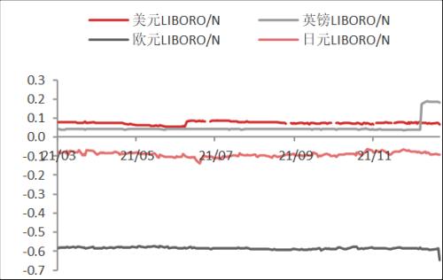 【東海周報(bào)】國(guó)內(nèi)經(jīng)濟(jì)景氣回升但需求仍舊偏弱，商品維持震蕩格局