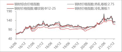 【東海周報(bào)】國(guó)內(nèi)經(jīng)濟(jì)景氣回升但需求仍舊偏弱，商品維持震蕩格局